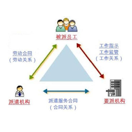 蘇州勞務(wù)派遣的智能演進 解析英格瑪智能外包勞務(wù)服務(wù)